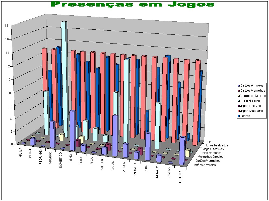 [Regularidade+Senior.Grafico.bmp]