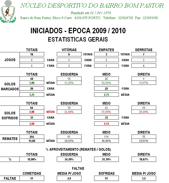 [Estatisticas.Gerais.bmp]