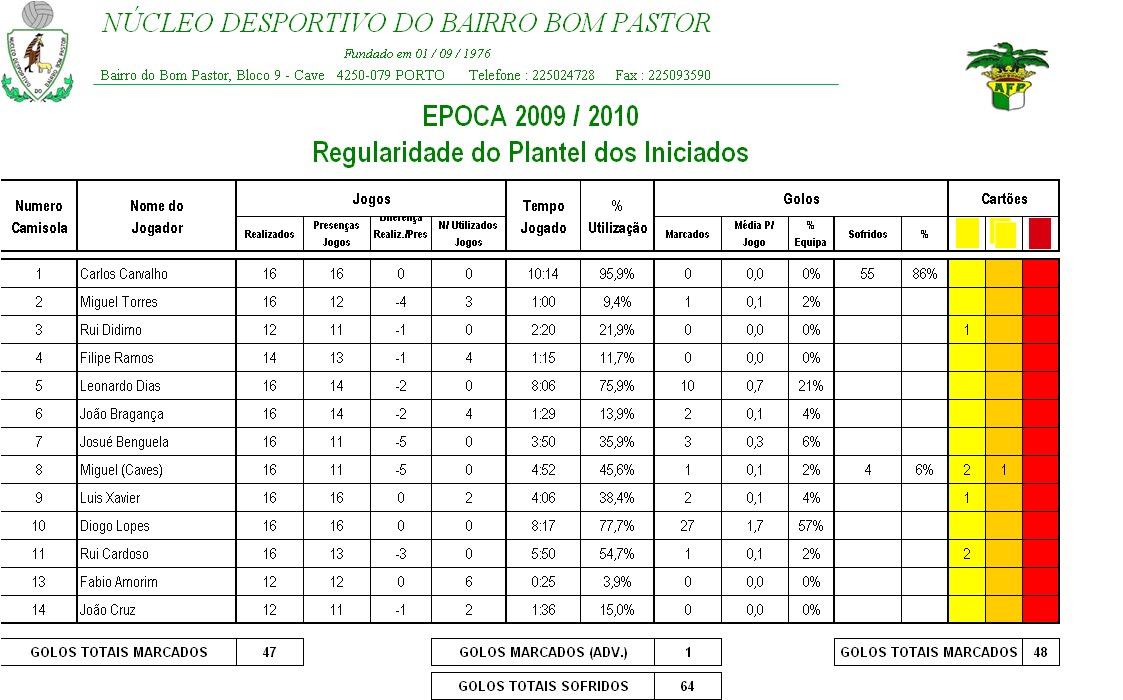 [Estatisticas.bmp]