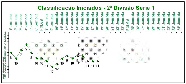 [Regularidade+Iniciados.bmp]