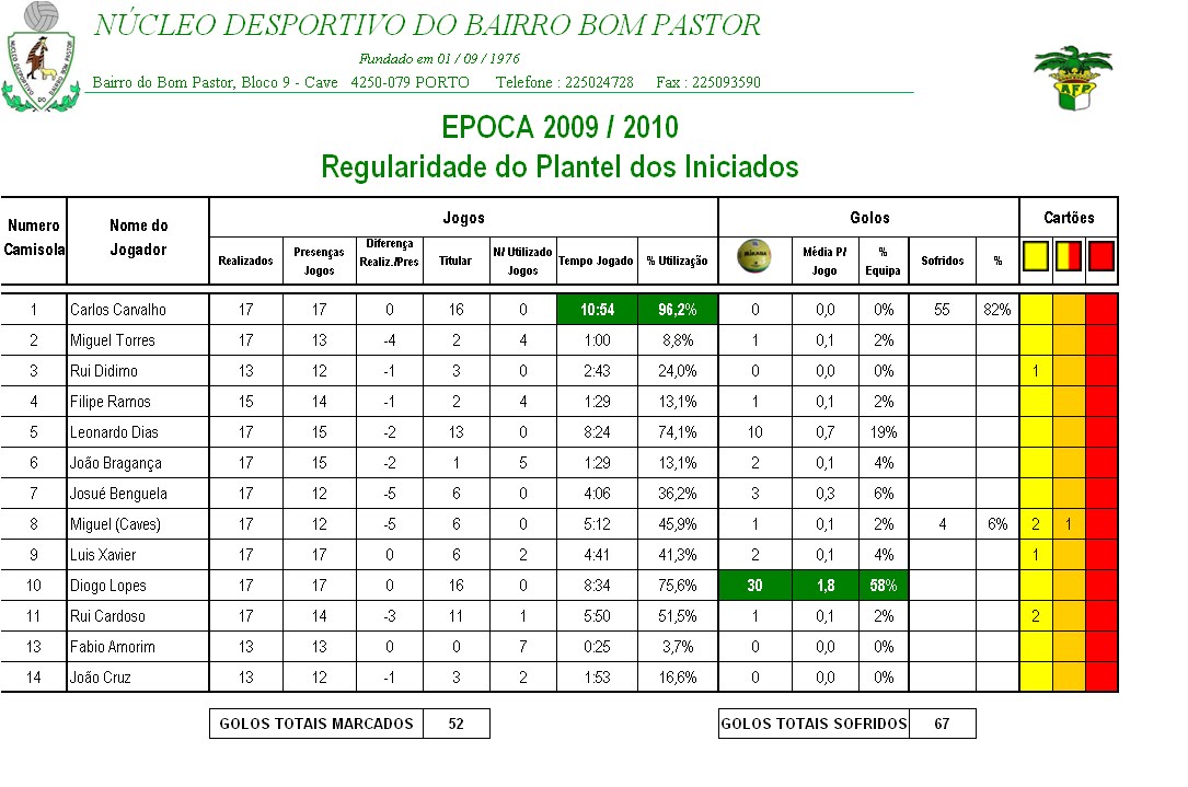 [Estatisticas+Gerais.bmp]