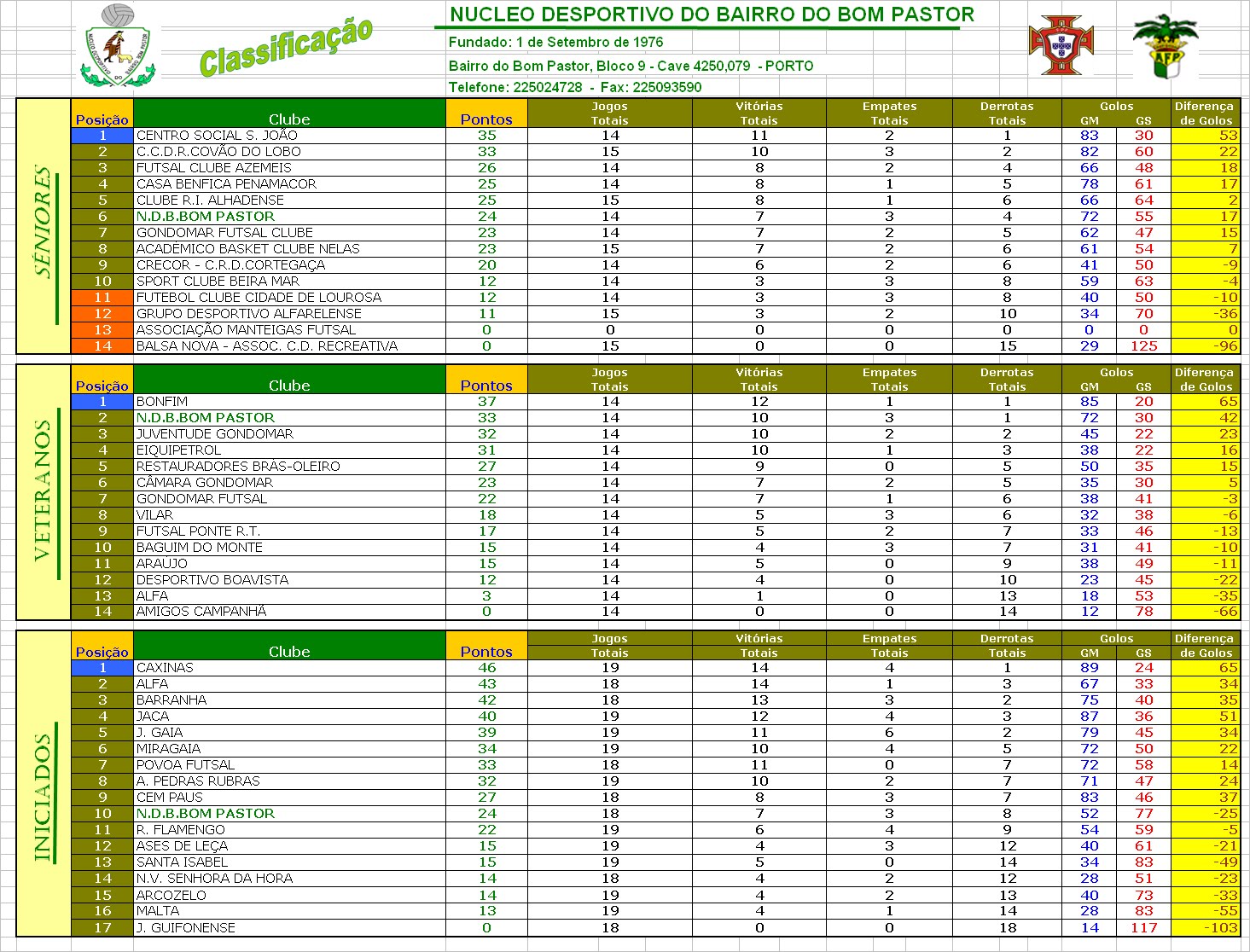 [Classificação+Geral.bmp]