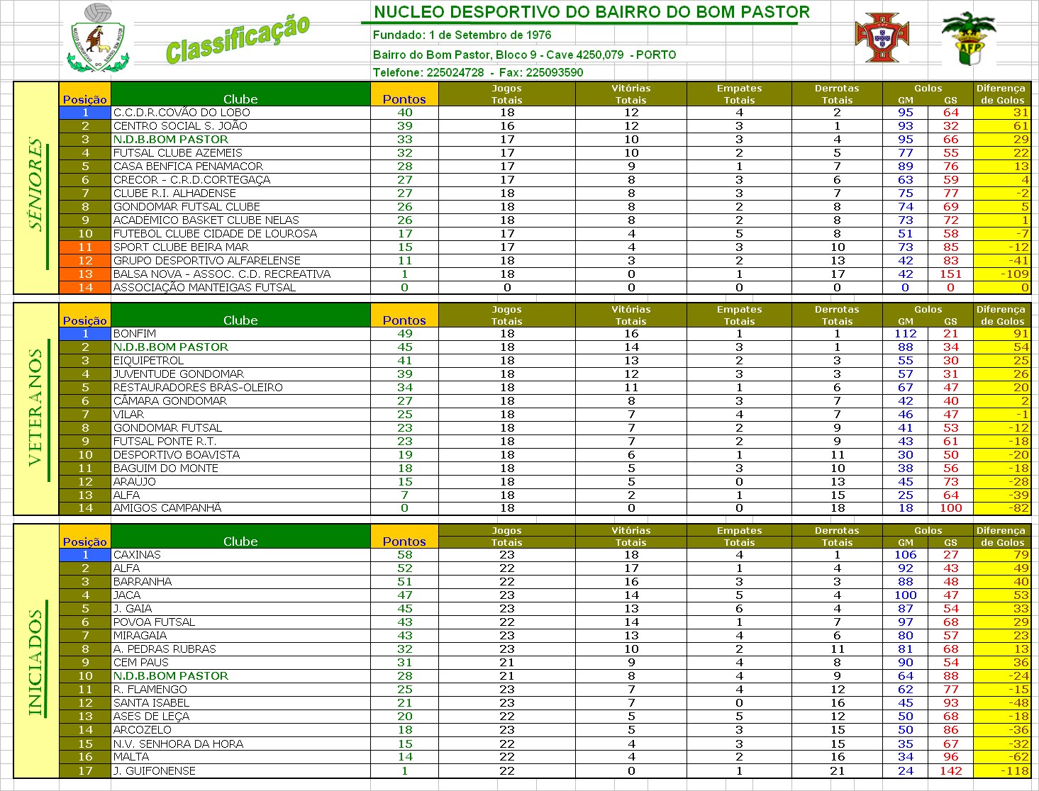 [Classificação.bmp]