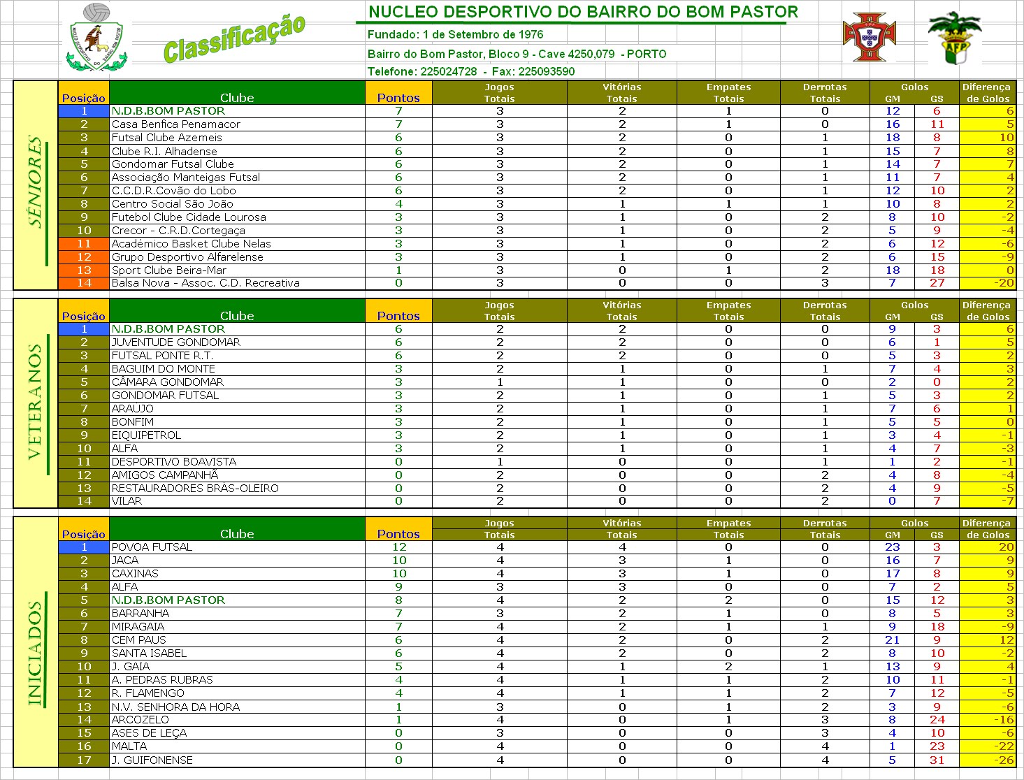 [Classificação.bmp]