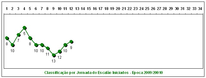 [Evolução.bmp]