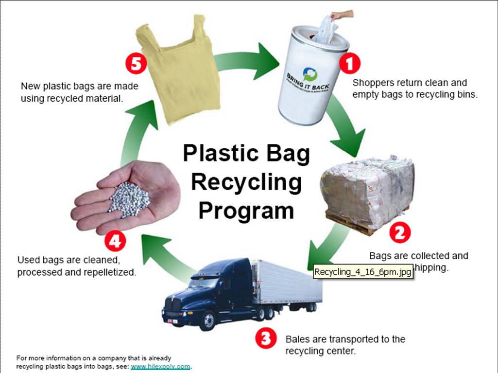 Plastic recycling ET