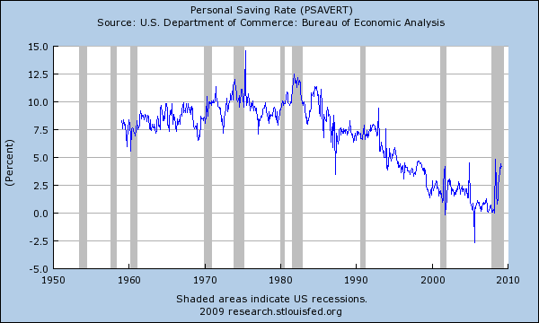 [savings.rate.26.5.2009.png]