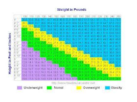 Healthy By Choices Is Your Weight Healthy