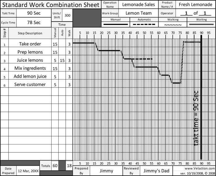 Work Combination Chart