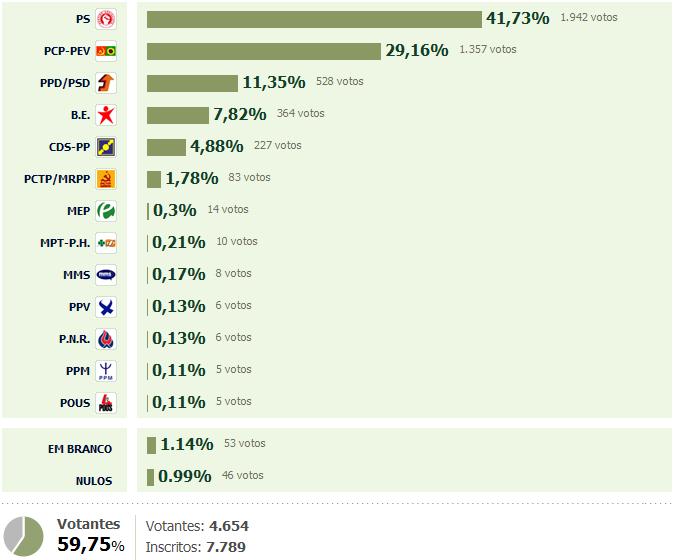 [Legislativas+09.JPG]
