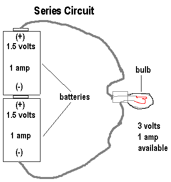 dc series circuit
