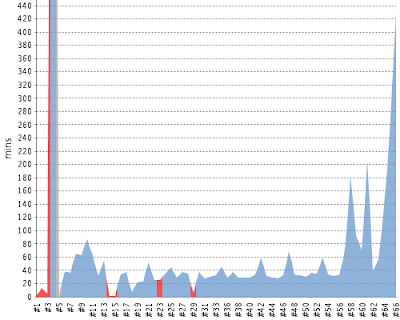 Customers reviews on eivind uggedals review and slicehost logo Slicehost Penned a beautiful simple Slicehost