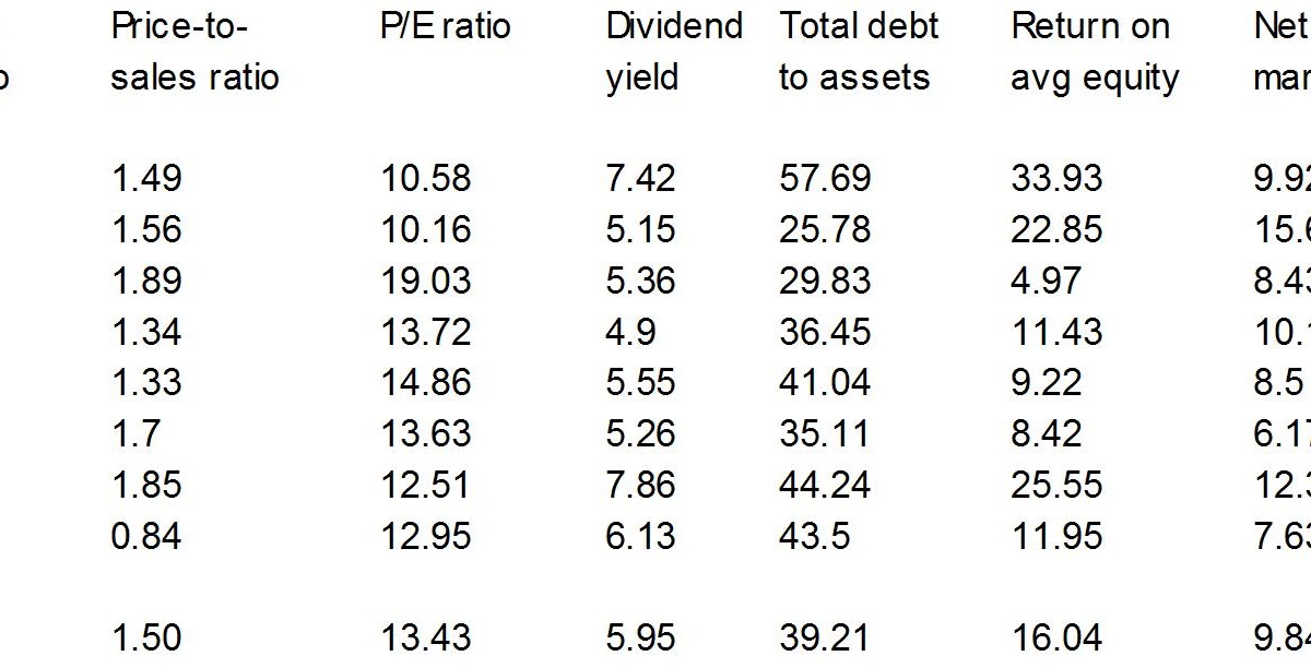 Dividend Yield Stock, Capital, Investment 8 High Yield Utility Stocks
