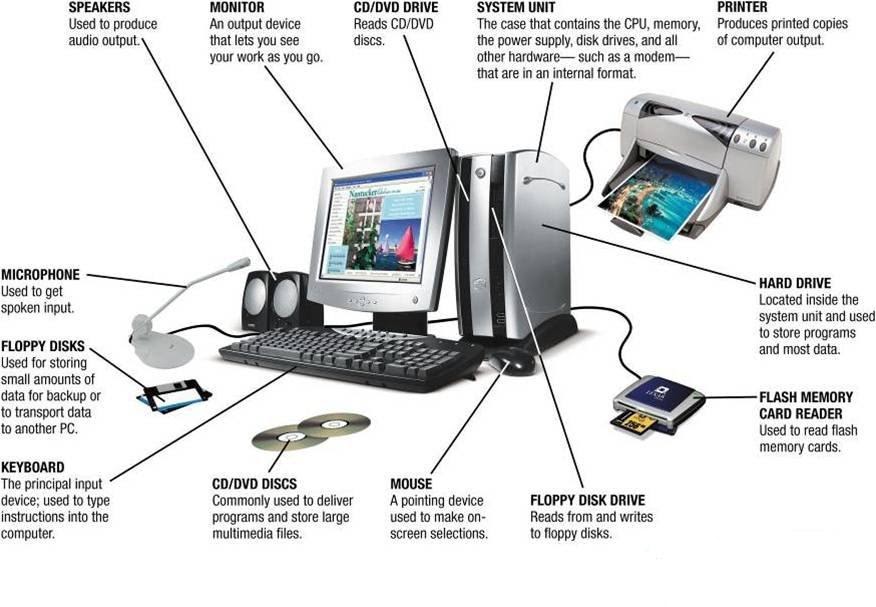 College Quick9 Computer Parts Image