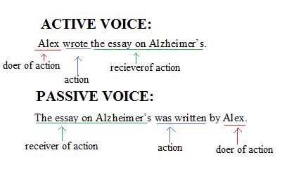 Writer s voice - Wikipedia, the free encyclopedia