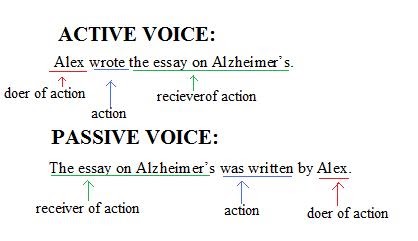 active voice vs.passive active voice vs.passive