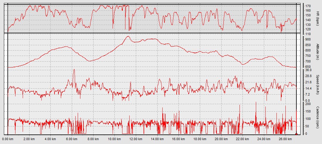 [grafic-suunto-cheile-baciului.jpg]