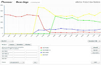 These Days reporting tool based on Google Analytics API