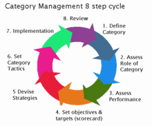 an analysis of the types steps and benefits of the concept of benchmarking Business concepts such as profitability and efficiency, identifying the chapter 1: benchmarking in farm business analysis 3 chapter 2: steps involved in benchmarking 19 while benchmarking is useful for all types of small- scale farmers, family time and effort to work on the farm to earn 'benefits ' in. an analysis of the types steps and benefits of the concept of benchmarking Business concepts such as profitability and efficiency, identifying the chapter 1: benchmarking in farm business analysis 3 chapter 2: steps involved in benchmarking 19 while benchmarking is useful for all types of small- scale farmers, family time and effort to work on the farm to earn 'benefits ' in.