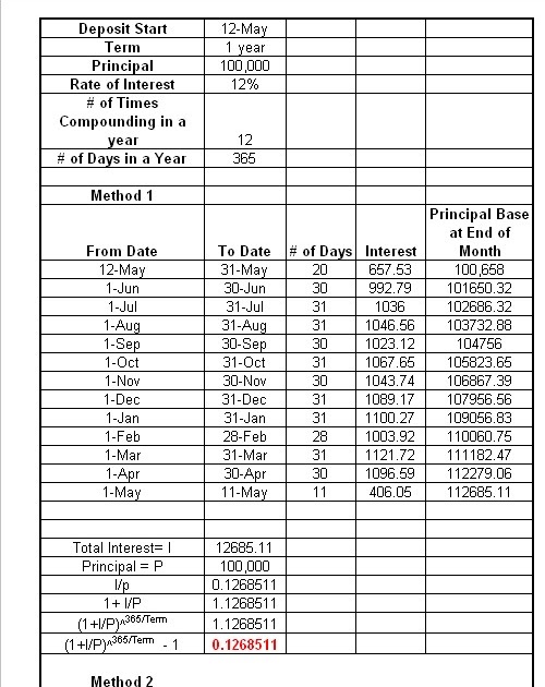 The world of banking, systems, accounting standards, compliance and