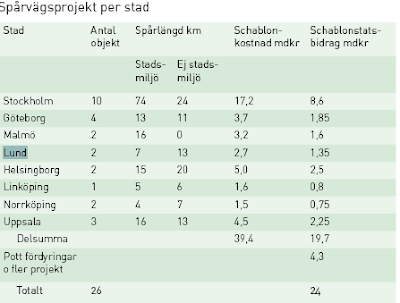 dejting i lund olycka