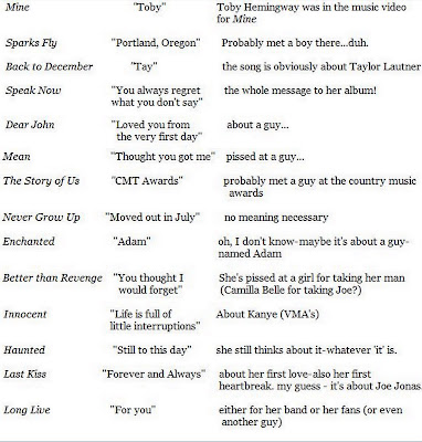 When Were Swift S Letters Published When Were Swift S Letters Published