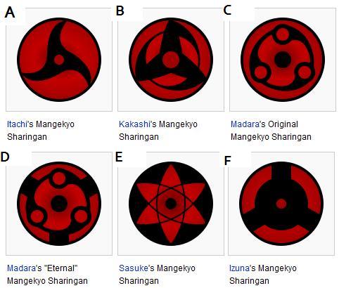 Itachi+sharingan+amaterasu