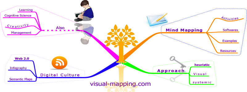 Visual mapping