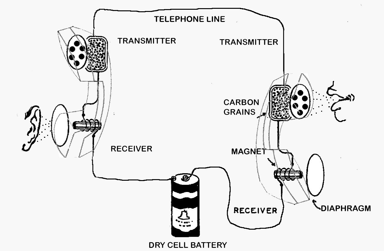 king world wiring rj31x telephone 