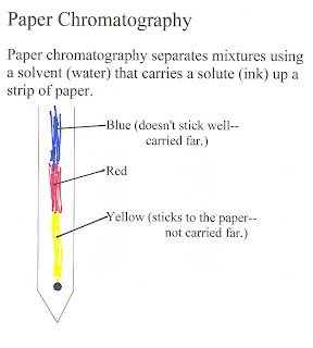 lab write up for separation by filtration and crystallization essay Gravity filtration: ordinary filtration using filter paper in a funnel to separate solids from note: the following is not a procedural check-list that is contained in the lab handout this is a brief summary of that procedure including tips, suggestions , and reactions that complete alum formation crystallization vacuum filtration. lab write up for separation by filtration and crystallization essay Gravity filtration: ordinary filtration using filter paper in a funnel to separate solids from note: the following is not a procedural check-list that is contained in the lab handout this is a brief summary of that procedure including tips, suggestions , and reactions that complete alum formation crystallization vacuum filtration.