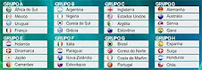 Brasil pega grupo com Portugal e Costa do Marfim na Copa do Mundo