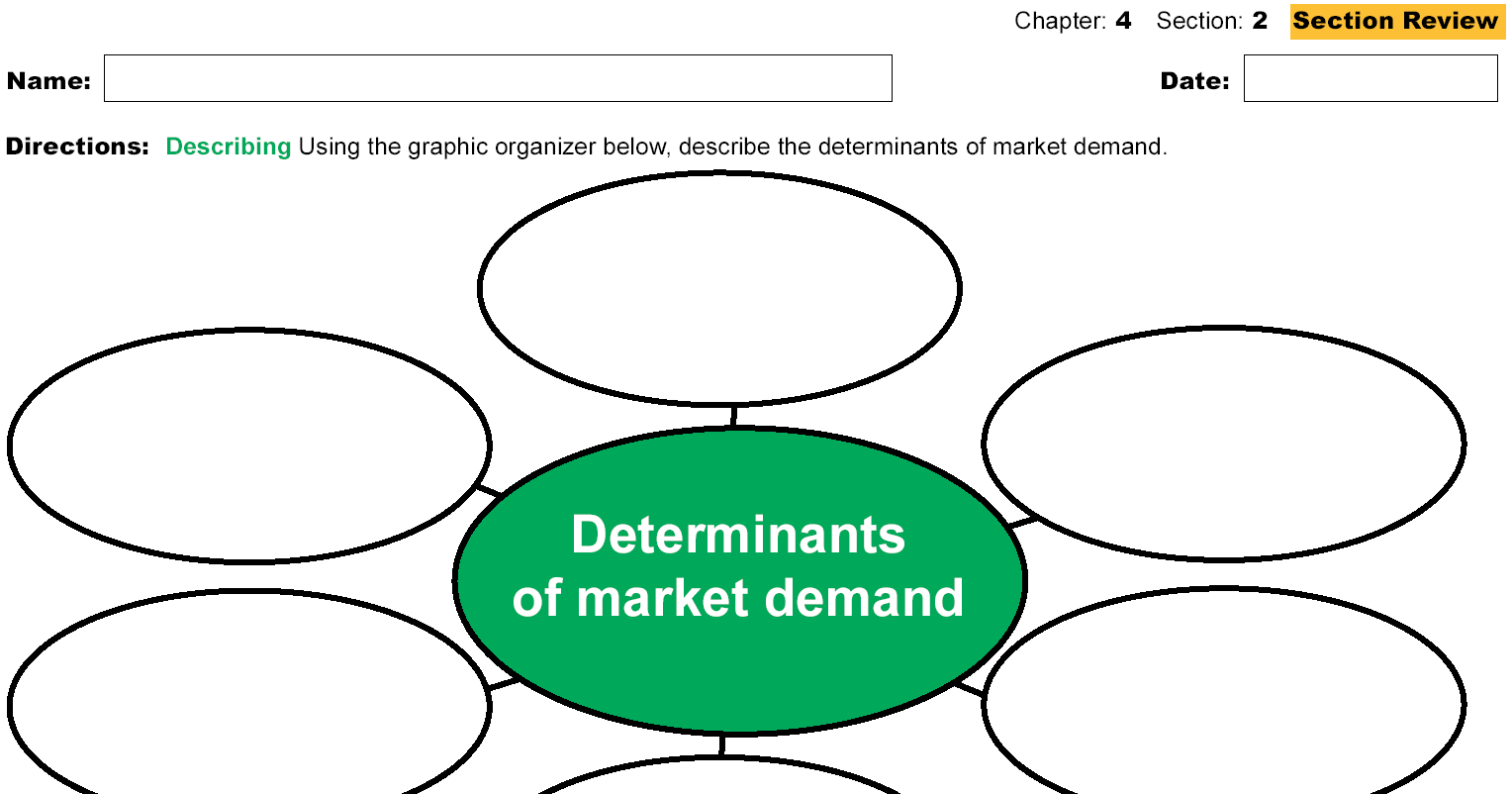 6 determinants of supply