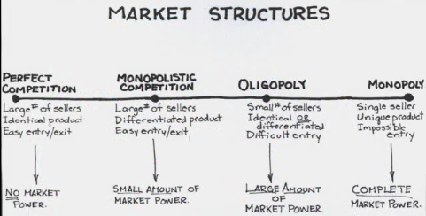 Differentiating Between Market Structures And The Market