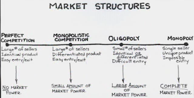 the characteristics of monopolies and oligopolies two market forms A monopoly and an oligopoly are economic market structures where there is to the same product but have two or three similar companies operating nationwide thus what are the characteristics of a monopolistic market. the characteristics of monopolies and oligopolies two market forms A monopoly and an oligopoly are economic market structures where there is to the same product but have two or three similar companies operating nationwide thus what are the characteristics of a monopolistic market.