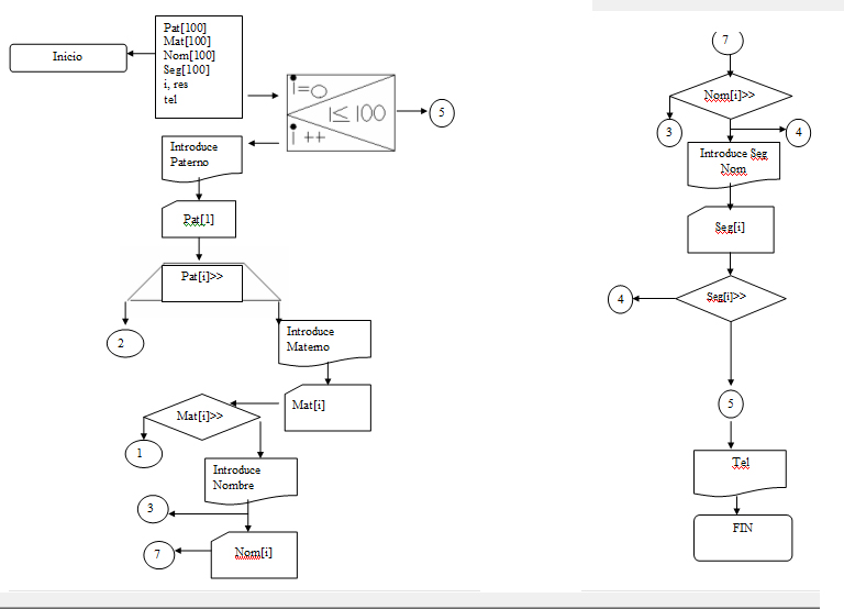 Diagrama de Flujo Guia Telefonica