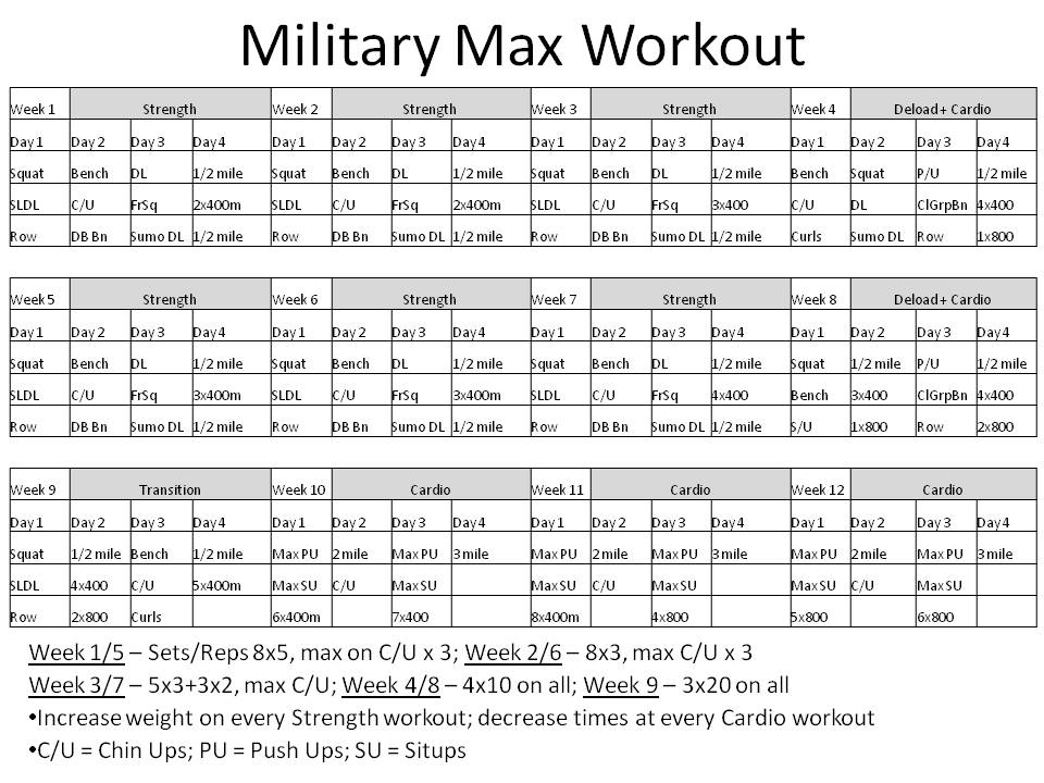 Military Fitness Workout Programs