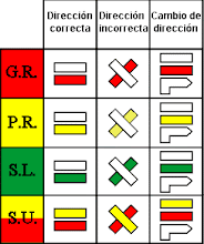 SEÑALIZACION DE SENDEROS: