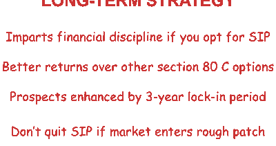 Best option to invest money for 1 year in india