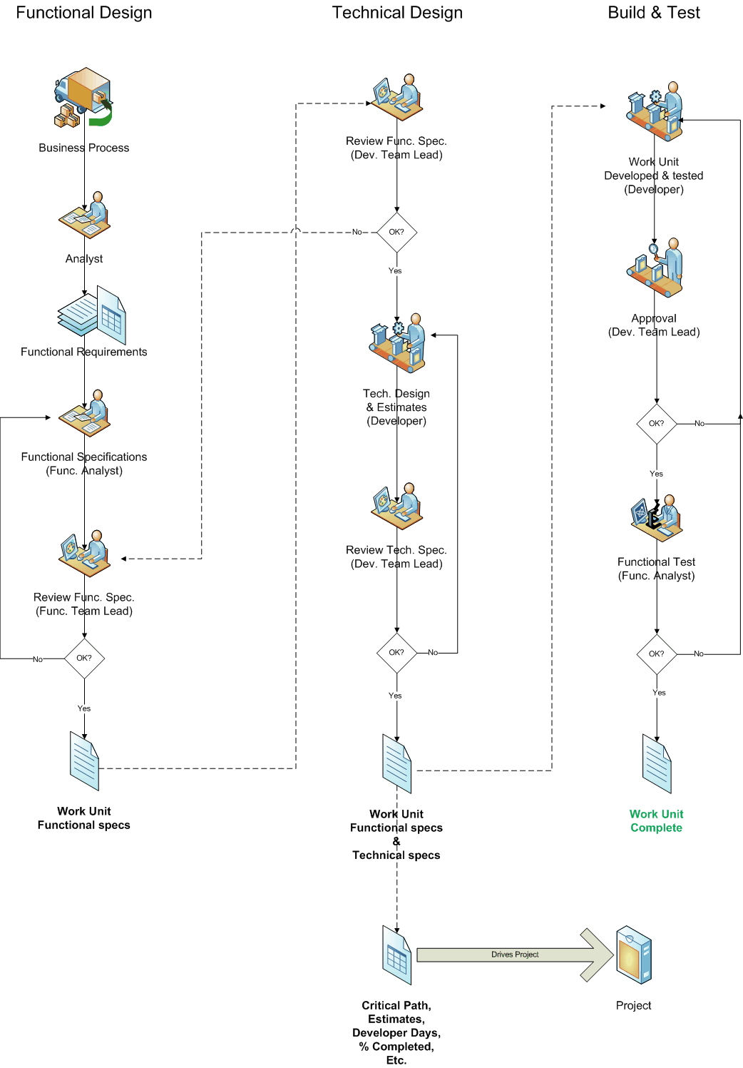 [Project+Flowchart.gif]