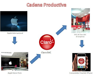 cadena productiva o cluster caso de importaci 243 n i phone empresa comercializadora y cadena productiva o cluster caso de importaci 243 n i phone empresa comercializadora y