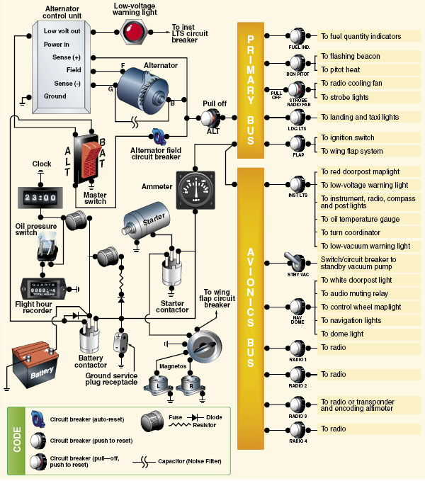Cessna Wiring Diagram Troubleshooting Similiar Cessna Repair