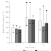 Both, Protein and Carbohydrate After Workout Ineffective in Ameliorating CK-Response and Muscle Soreness After Exercise