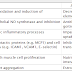 Unexpected Side Effects of Flavonoid Supplementation: Do You have to Re-Evaluate the Use of EGCG, Grape Seed Extract & Co?