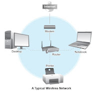 Wireless Network Wireless Network