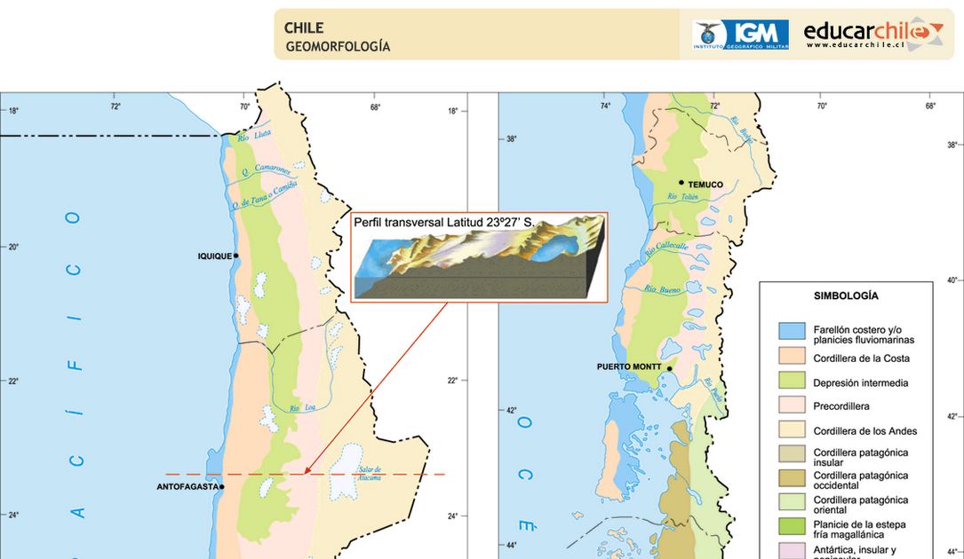 Historia y Geografia: geografia fisica de chile
