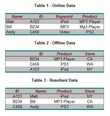 [Integrated-conversion-data.jpg]