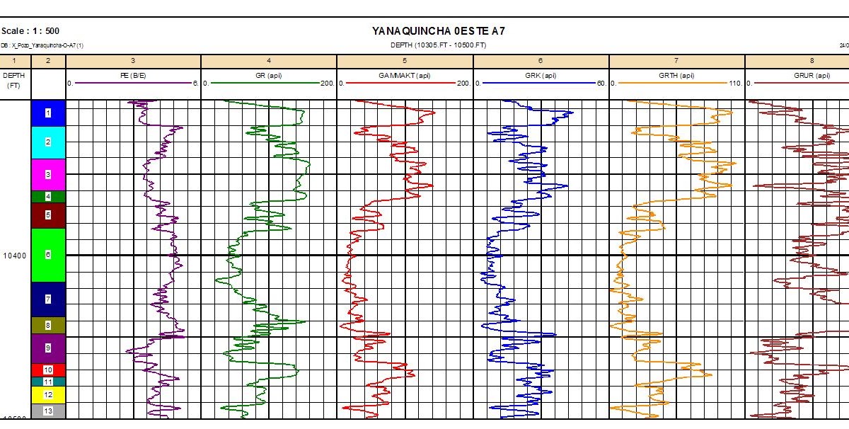 OILGREEN THE SPECTRAL GAMMA RAY LOG