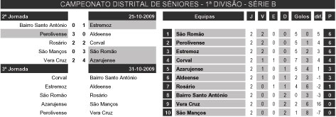 [1-divisao---serie-b---tabel.jpg]