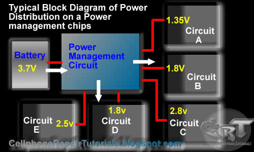 What Is Power Mangement Ic  How Does It Supply Power