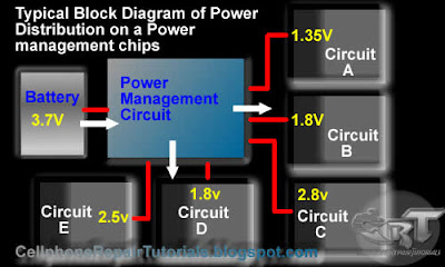 What is Power Mangement IC, How Does it supply power voltage to a Mobile Phones circuit Block+diagram+of+a+power+management+IC